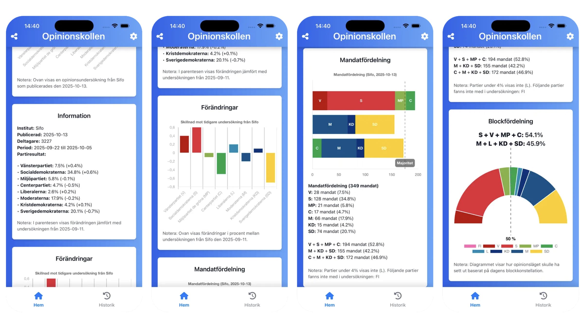 Ny app visar färska opinionsmätningar